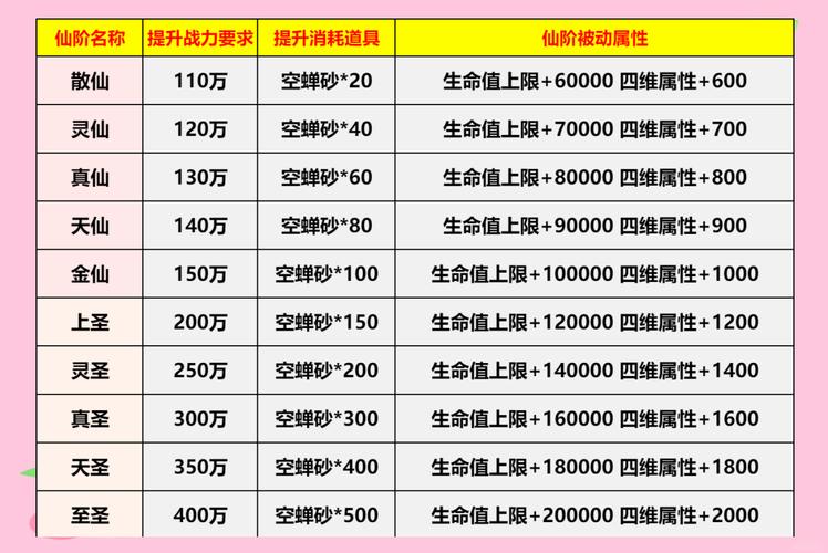 仙域装备精炼20级多少钱，仙域加经验上限的道具-第5张图片