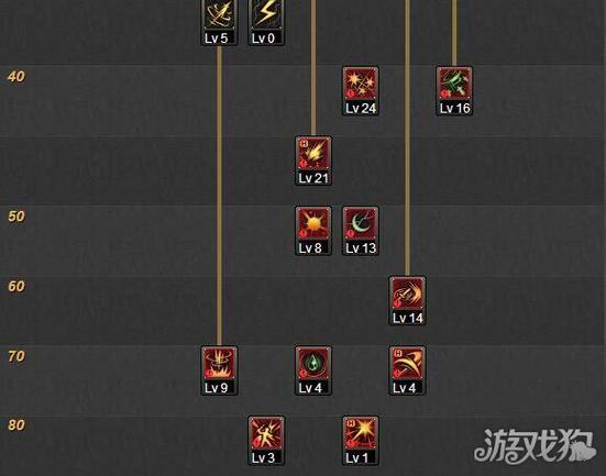 dnf刺客匕首还是双剑，2021dnf刺客用双剑还是匕首2020-第1张图片