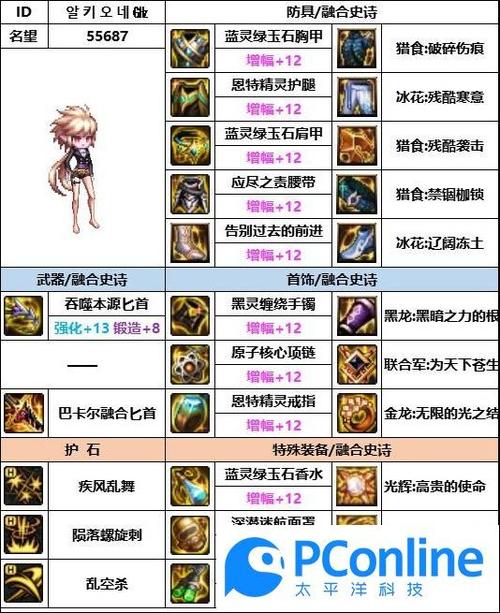 dnf刺客匕首还是双剑，2021dnf刺客用双剑还是匕首2020-第5张图片