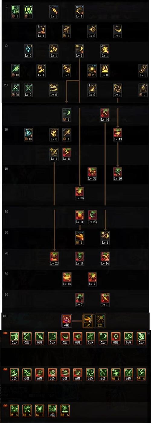 dnf刺客匕首还是双剑，2021dnf刺客用双剑还是匕首2020-第7张图片