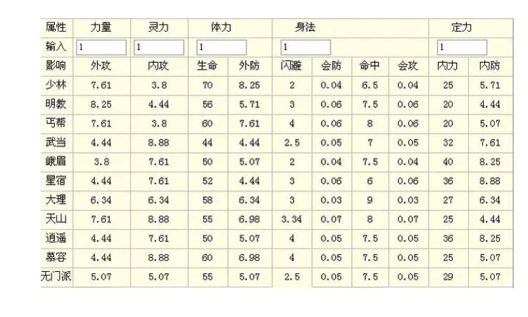 【属性攻击伤害，属性攻击越多越好吗】-第4张图片