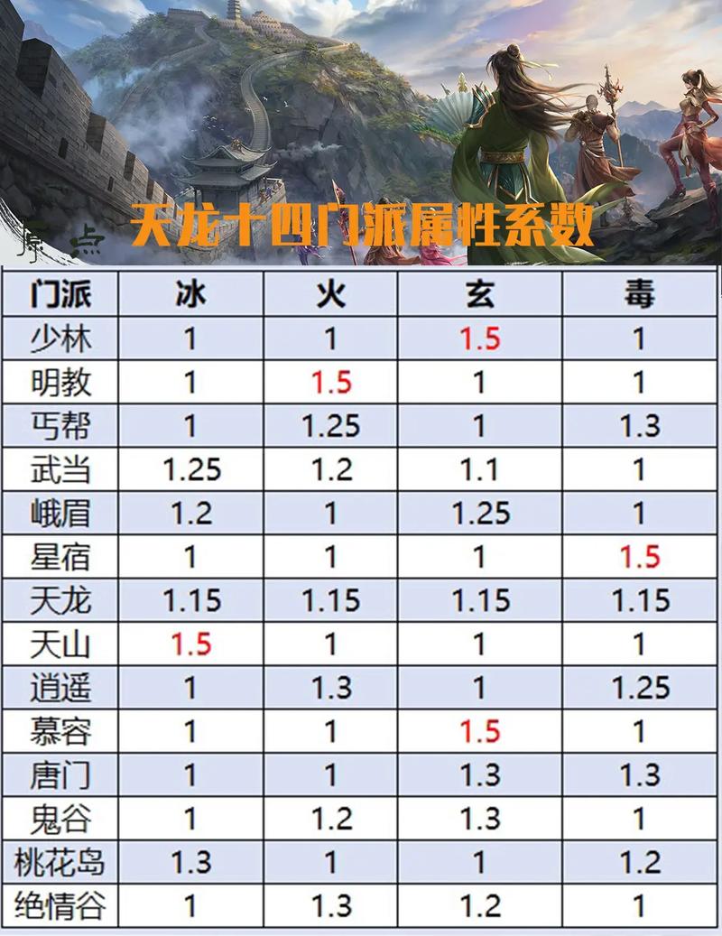 【属性攻击伤害，属性攻击越多越好吗】-第6张图片