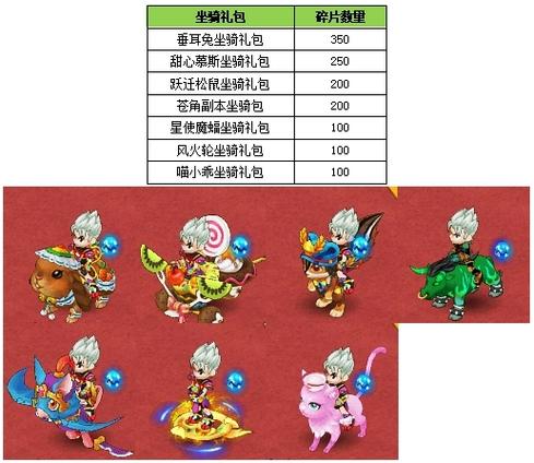 新水浒q传神秘坐骑兑换/水浒q传坐骑怎么获得-第2张图片 新水浒q传神秘坐骑兑换/水浒q传坐骑怎么获得-第2张图片