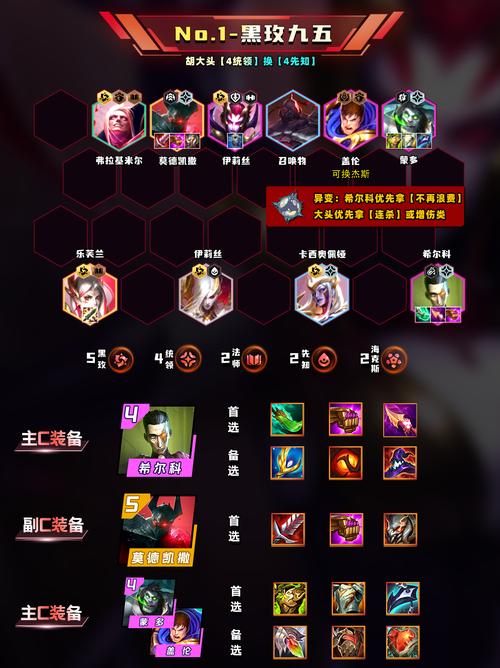 云顶暗影装备大全,云顶暗影装备对比-第7张图片 云顶暗影装备大全,云顶暗影装备对比-第7张图片