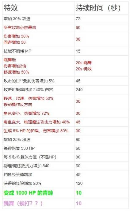 冒险岛2装备如何转移属性,冒险岛2武器外观怎么提取-第4张图片 冒险岛2装备如何转移属性,冒险岛2武器外观怎么提取-第4张图片