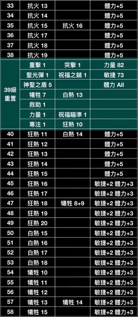圣骑士主要堆加属性,圣骑士要什么属性的装备-第7张图片 圣骑士主要堆加属性,圣骑士要什么属性的装备-第7张图片