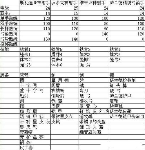 穿刺是什么武器的属性/穿刺属性有什么效果-第1张图片 穿刺是什么武器的属性/穿刺属性有什么效果-第1张图片