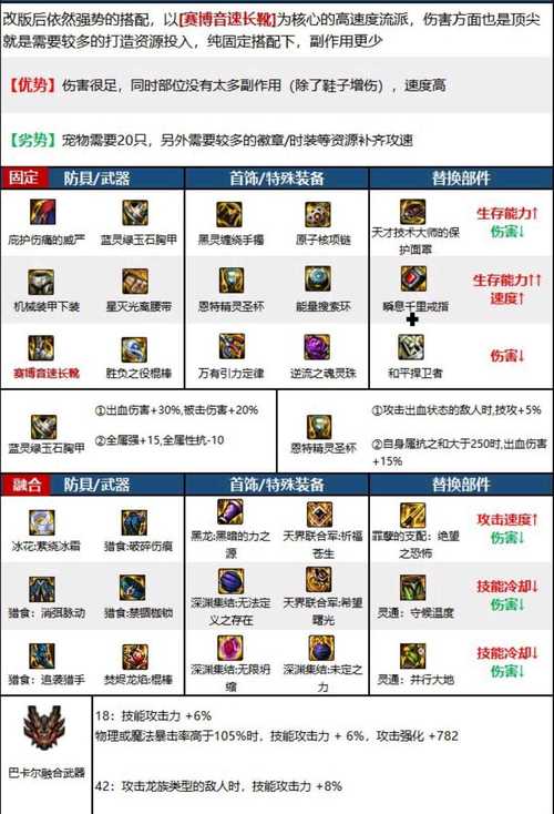 风神史诗套装选取，风神装备搭配-第6张图片