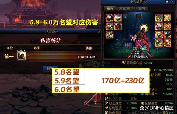 关于“dnf怪物伤害”的解答-第2张图片