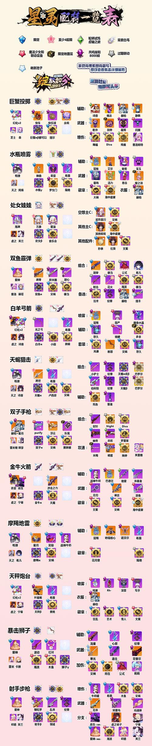 校园修神2.4装备攻略/校园修神35隐藏英雄-第2张图片