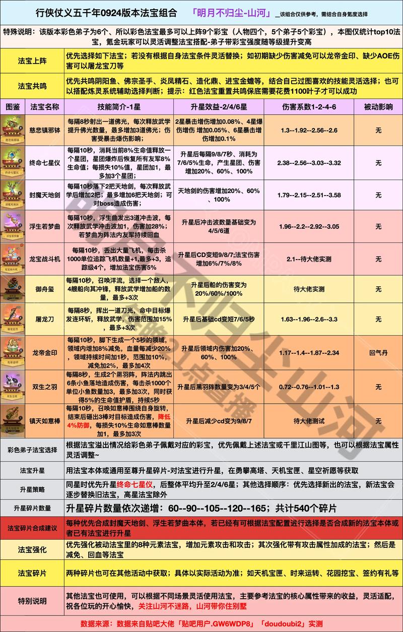 校园修神2.4装备攻略/校园修神35隐藏英雄-第3张图片