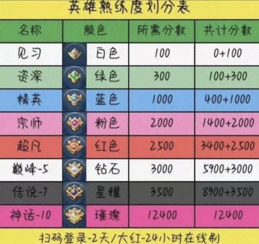 王者荣耀试验装备怎么获得,王者试炼在哪里-第6张图片 王者荣耀试验装备怎么获得,王者试炼在哪里-第6张图片