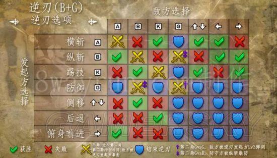 灵魂能力6技能-灵魂能力6玩法-第9张图片