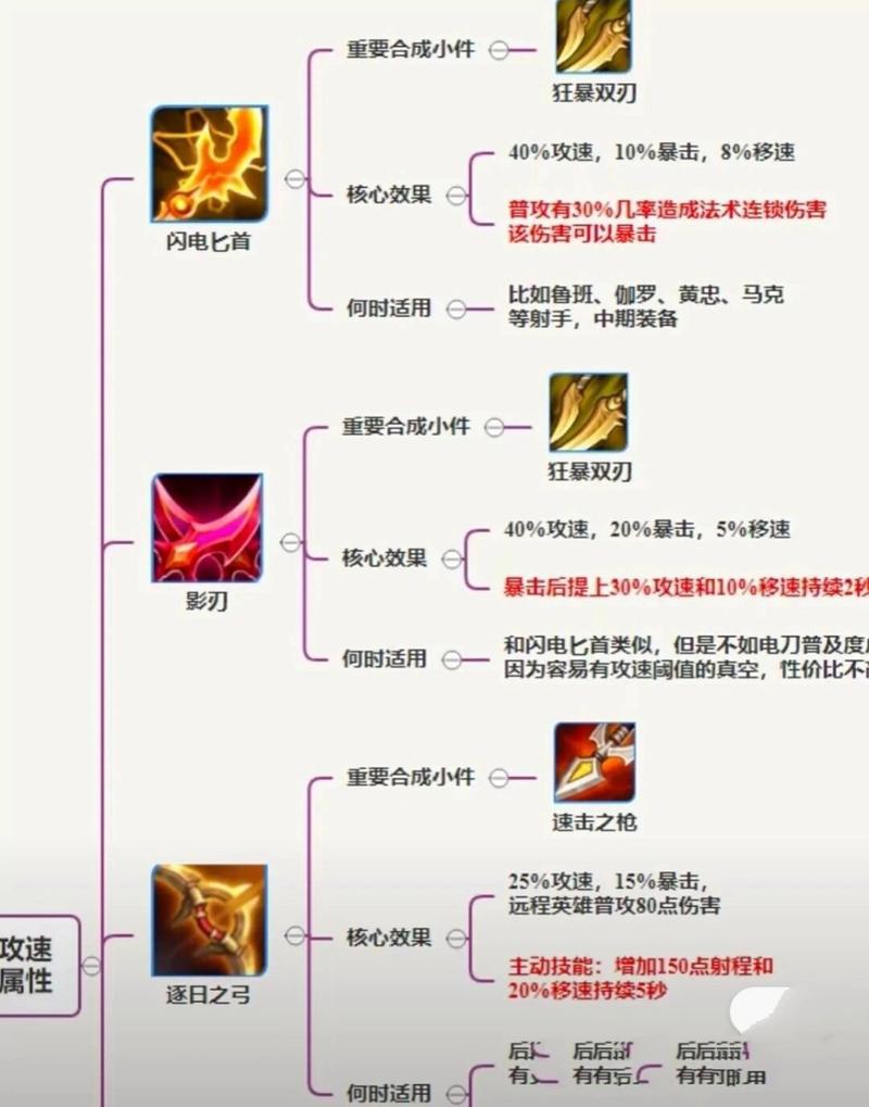 什么装备射手比较好,哪种出装对射手收益最大-第3张图片 什么装备射手比较好,哪种出装对射手收益最大-第3张图片