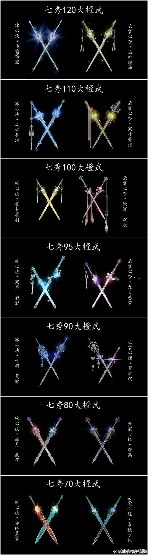 战神夜袭如何装备武器-战神夜袭武器升级-第5张图片