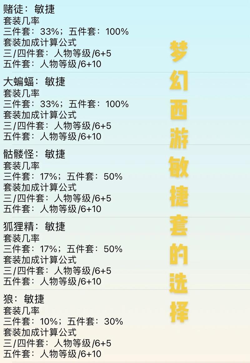 宠物敏捷套加多少敏捷/敏宠怎么加点-第3张图片