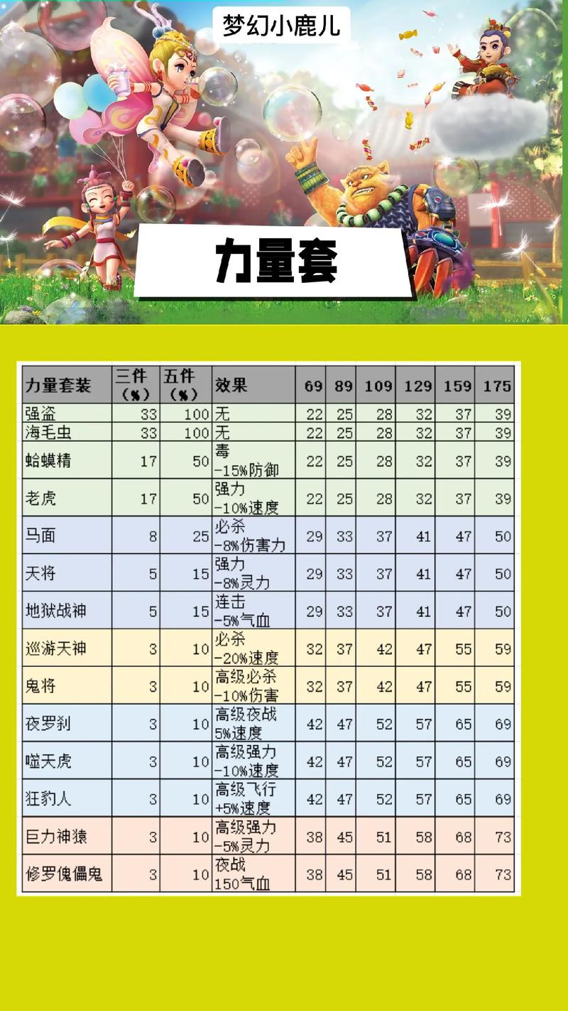 宠物敏捷套加多少敏捷/敏宠怎么加点-第4张图片