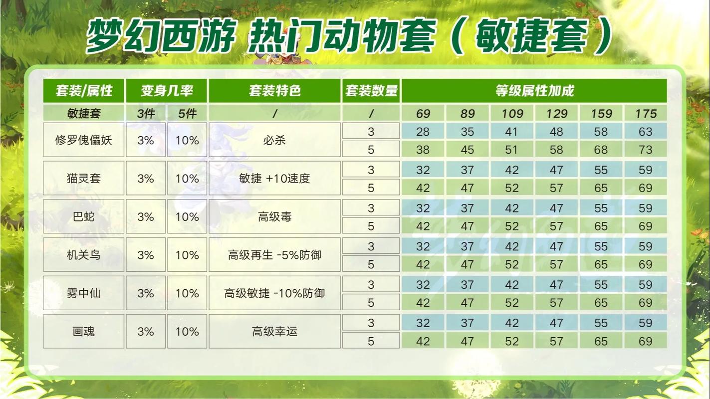 宠物敏捷套加多少敏捷/敏宠怎么加点-第5张图片