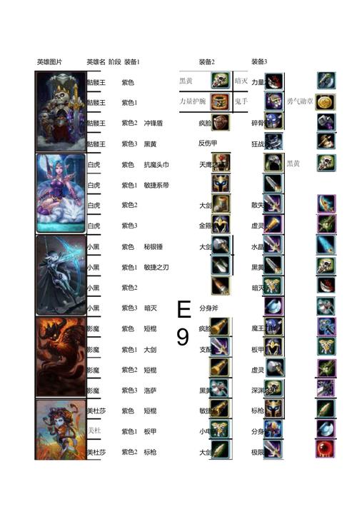 刀塔人马出装,刀塔人马出装最新-第2张图片 刀塔人马出装,刀塔人马出装最新-第2张图片