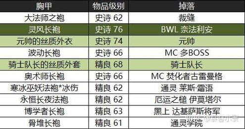 怀旧服法师极品装备/怀旧服法师比较好装备-第9张图片