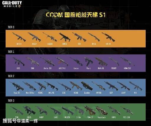 cod17武器详细数据，cod17武器列表-第5张图片