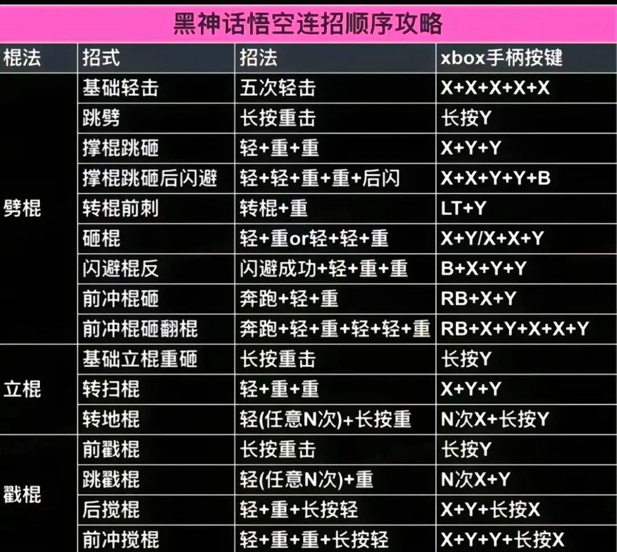 关于“黑魂3如何装备魔法”的解答-第1张图片 关于“黑魂3如何装备魔法”的解答-第1张图片