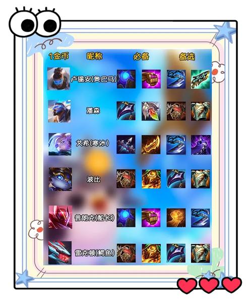 关于“英雄联盟内测装备是什么”的解答-第4张图片