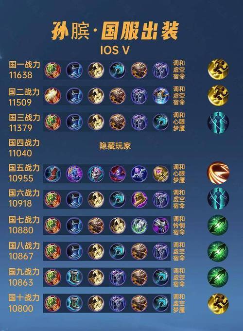 【王者孙膑怎么出装备的，王者里孙膑怎么出装】-第4张图片