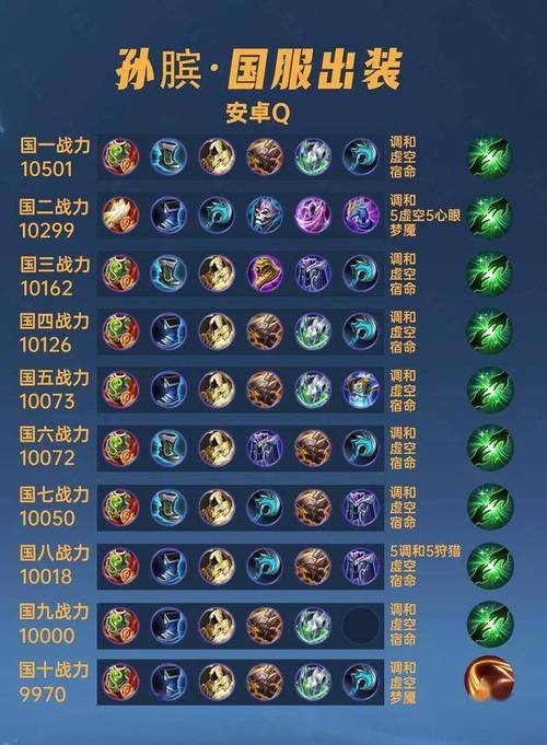 【王者孙膑怎么出装备的，王者里孙膑怎么出装】-第5张图片