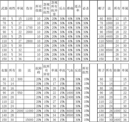 关于“问道装备套装属性表”的解答-第4张图片