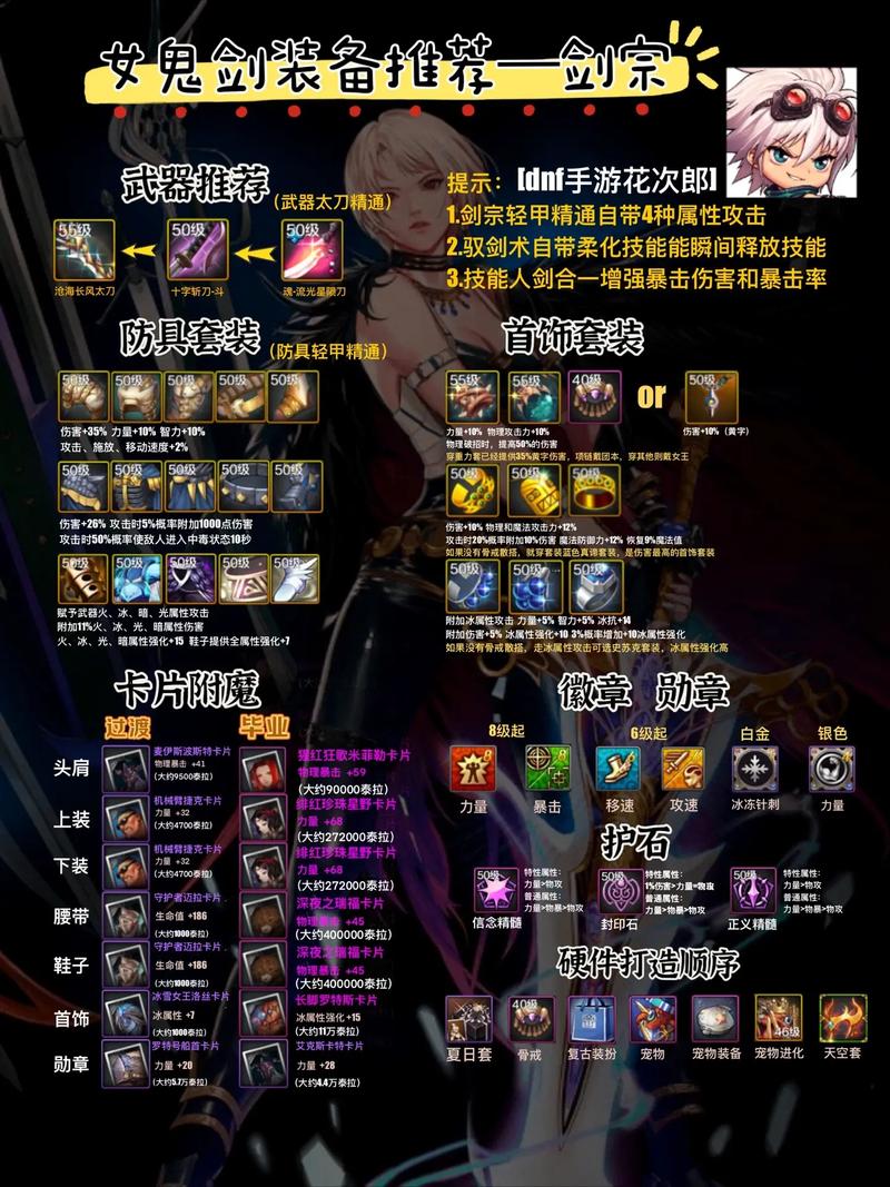 dnf装备都在哪里打/dnf装备怎么打-第4张图片