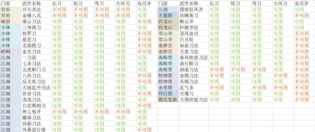 放置江湖武器外观,放置江湖武器种类-第2张图片 放置江湖武器外观,放置江湖武器种类-第2张图片