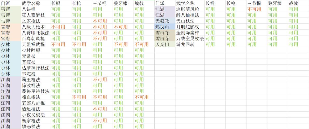 放置江湖武器外观,放置江湖武器种类-第4张图片 放置江湖武器外观,放置江湖武器种类-第4张图片