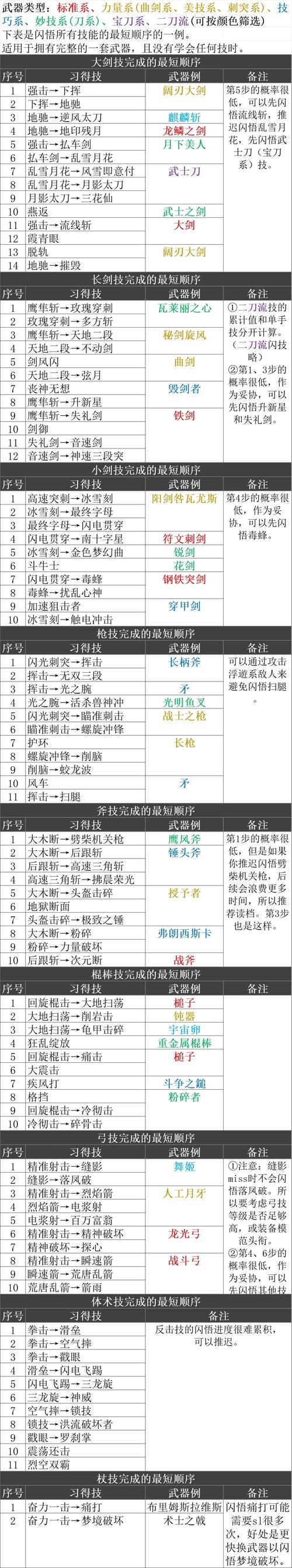 决战沙城最强装备搭配，决战沙城 攻略使用技巧-第4张图片
