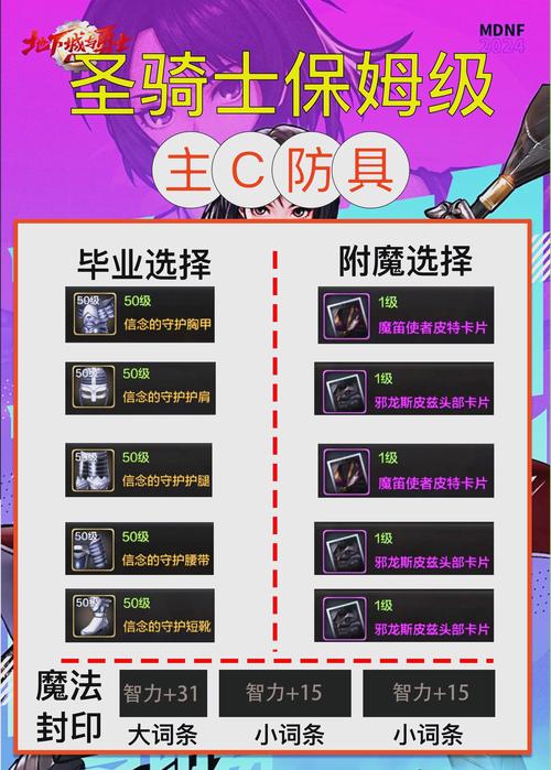 奶妈土豪堆智力装备怎么用-dnf奶妈怎么堆智力到6000-第6张图片 奶妈土豪堆智力装备怎么用-dnf奶妈怎么堆智力到6000-第6张图片