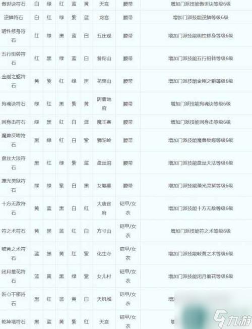 140铠甲熔炼上限，梦幻西游140铠甲熔炼-第1张图片