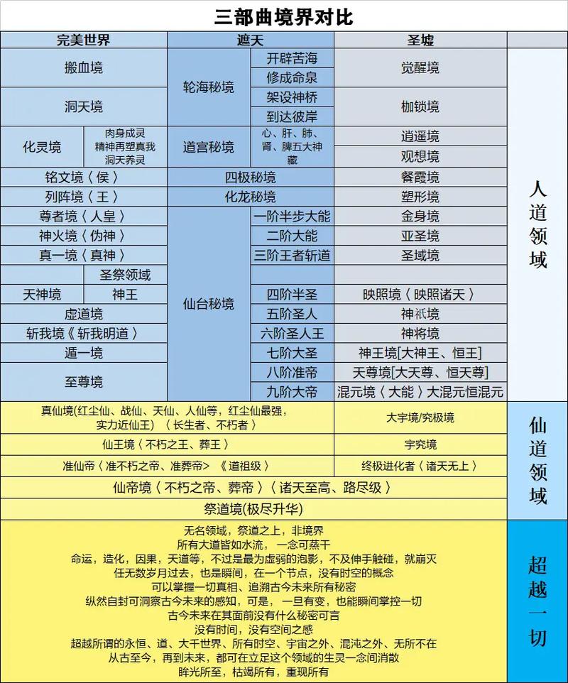 2016天帝完美加点，86级天帝完美加点-第2张图片