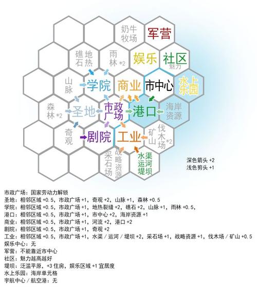 文明6一整套下来得多少钱-文明6最低价多少-第2张图片 文明6一整套下来得多少钱-文明6最低价多少-第2张图片