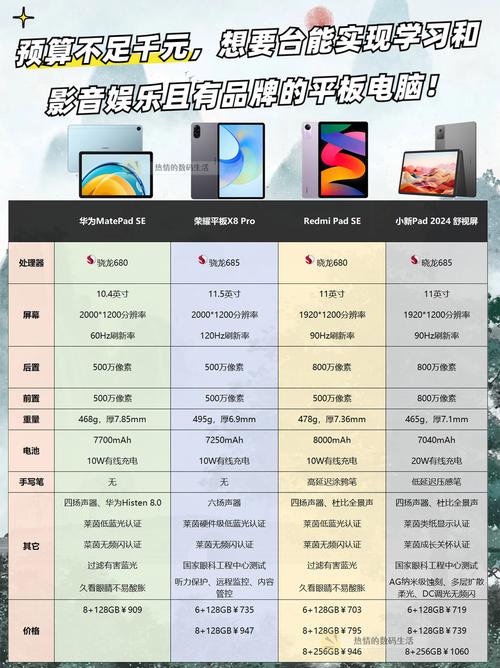 关于“平板电脑质量排名榜”的解答-第2张图片