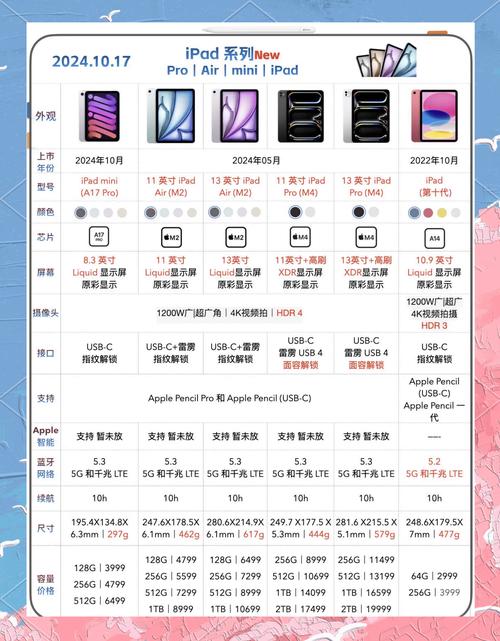 关于“平板电脑质量排名榜”的解答-第3张图片