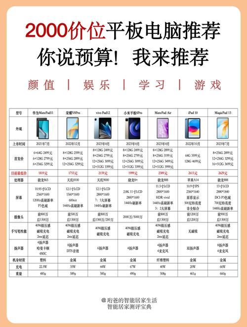关于“平板电脑质量排名榜”的解答-第4张图片