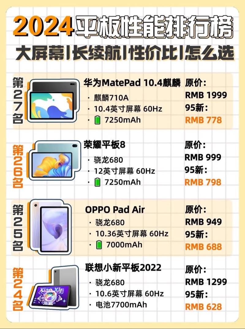关于“平板电脑质量排名榜”的解答-第5张图片