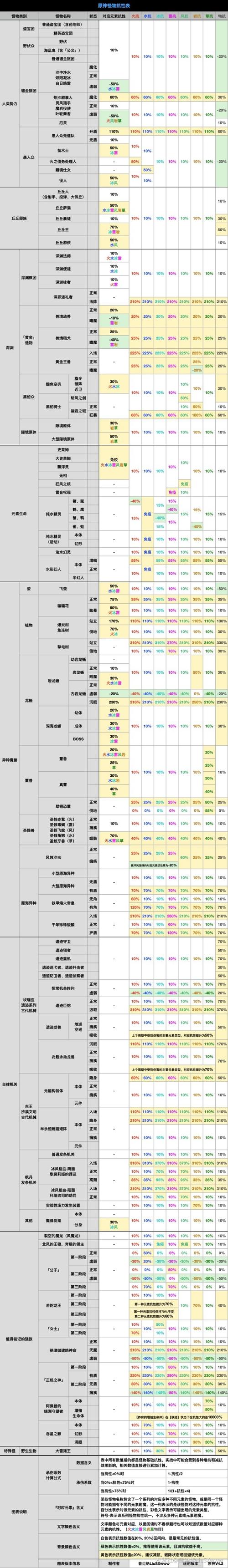 流放之路装备特殊效果怎么用/流放之路新装备-第4张图片