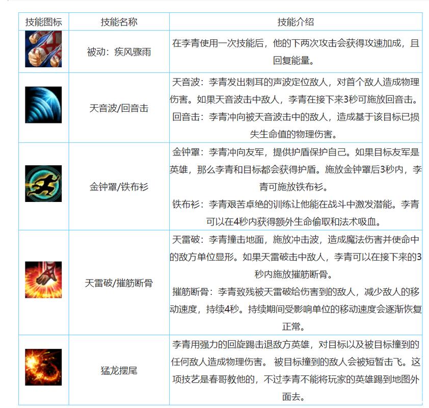 李青中单天赋,李青s11天赋出装-第3张图片 李青中单天赋,李青s11天赋出装-第3张图片