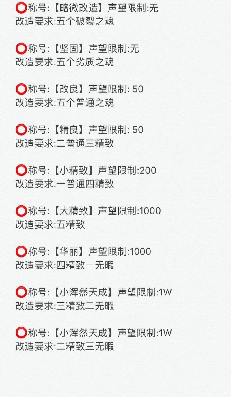 qq三国装备强化20要多少钱-三国强化装备成功率-第5张图片