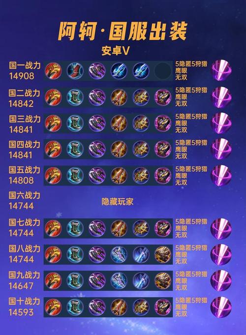 【阿珂铭文出装2021,阿珂最强铭文出装2021】-第6张图片 【阿珂铭文出装2021,阿珂最强铭文出装2021】-第6张图片