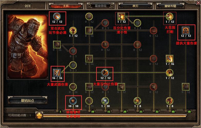 恐怖黎明剑圣装备掉落地点/恐怖黎明 剑圣用什么圣物-第2张图片 恐怖黎明剑圣装备掉落地点/恐怖黎明 剑圣用什么圣物-第2张图片