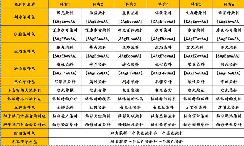 激战2装备栏在哪/激战2装备前缀-第5张图片 激战2装备栏在哪/激战2装备前缀-第5张图片