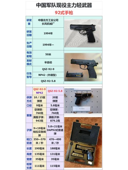 关于“轻武器装备常识”的解答-第3张图片