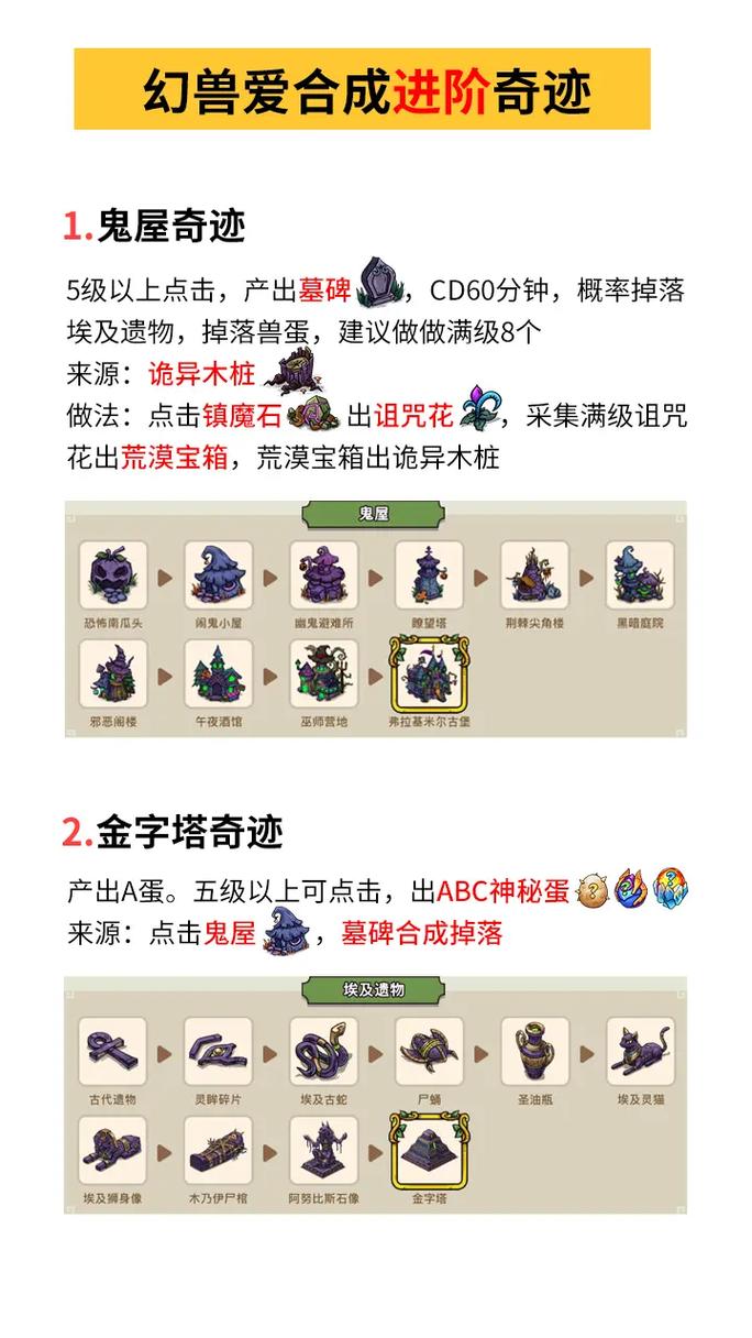 【奇迹清空装备栏怎么弄，奇迹清空装备栏怎么弄的】-第8张图片